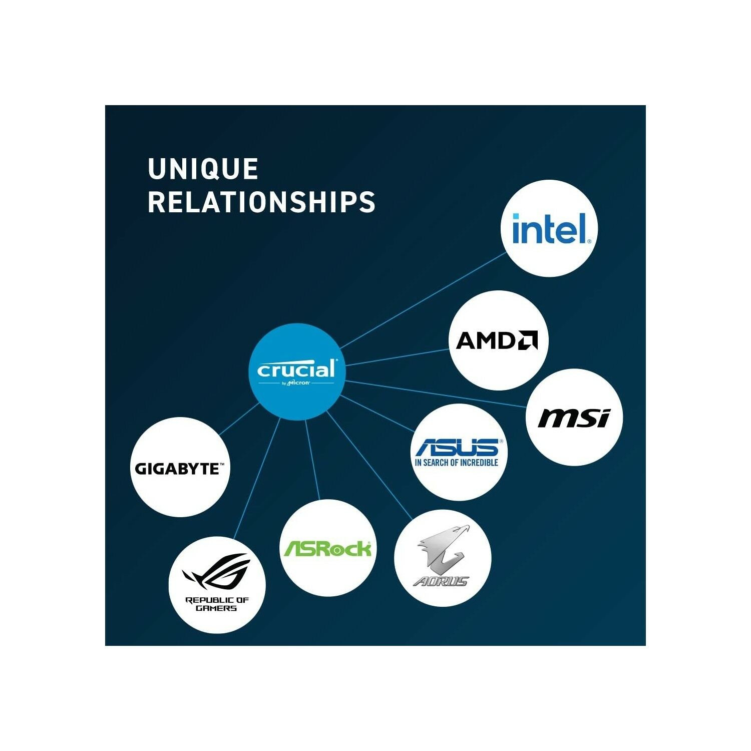 Crucial 32 GB DDR5 4800 MHz CL40 CT32G48C40S5 Ram